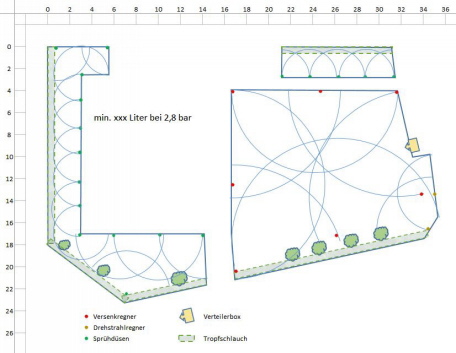 Planung einer Beregnungsanlage